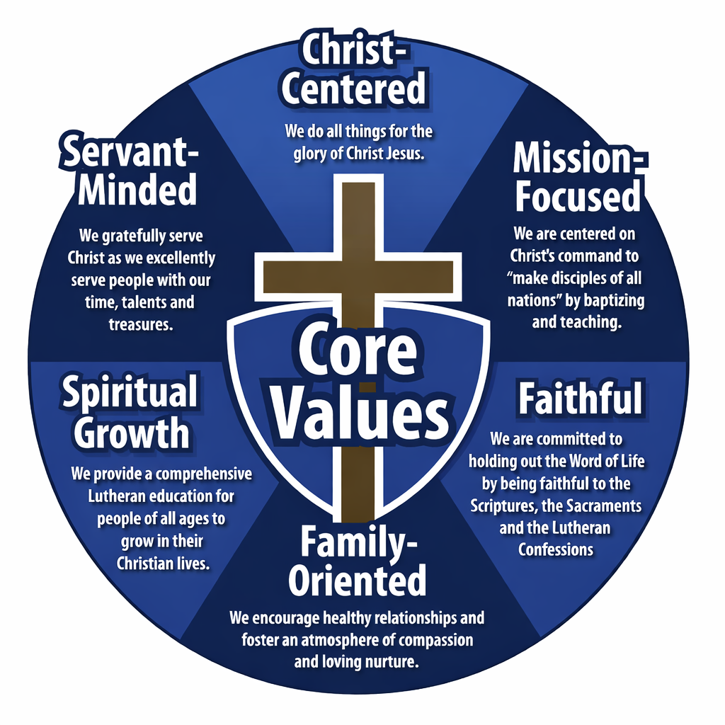 WELS Core Values diagram